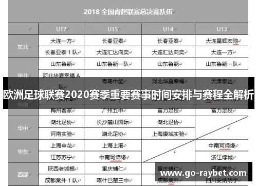 欧洲足球联赛2020赛季重要赛事时间安排与赛程全解析