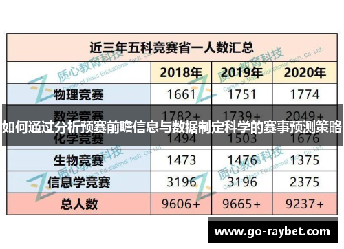 如何通过分析预赛前瞻信息与数据制定科学的赛事预测策略