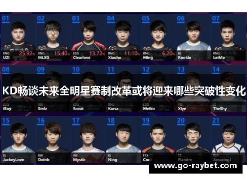 KD畅谈未来全明星赛制改革或将迎来哪些突破性变化