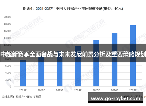 中超新赛季全面备战与未来发展前景分析及重要策略规划