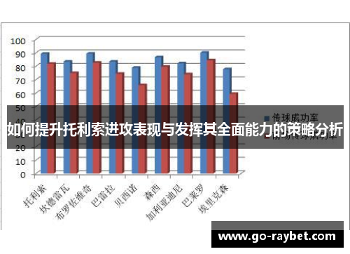 如何提升托利索进攻表现与发挥其全面能力的策略分析