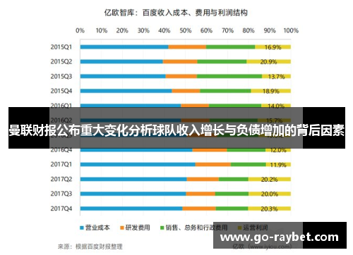 曼联财报公布重大变化分析球队收入增长与负债增加的背后因素