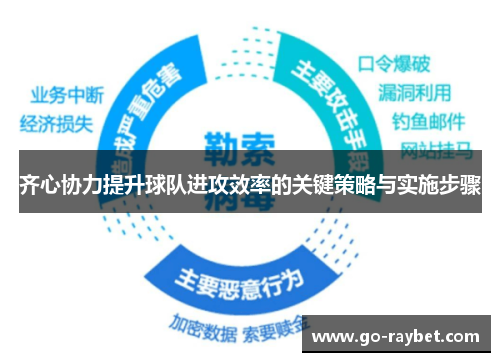 齐心协力提升球队进攻效率的关键策略与实施步骤