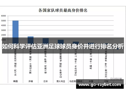 如何科学评估亚洲足球球员身价并进行排名分析