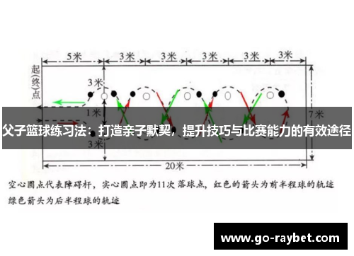 父子篮球练习法：打造亲子默契，提升技巧与比赛能力的有效途径