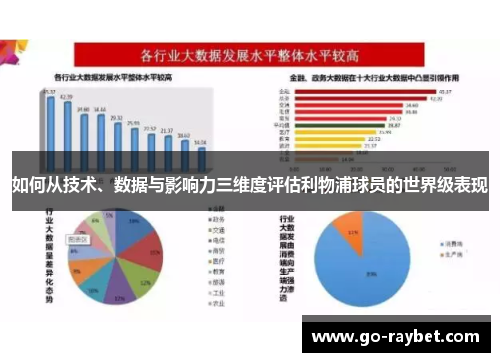 如何从技术、数据与影响力三维度评估利物浦球员的世界级表现