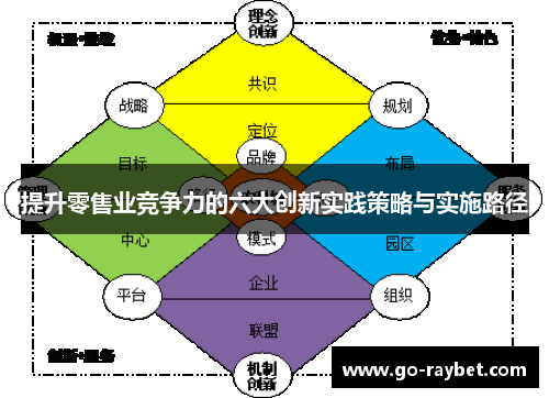 提升零售业竞争力的六大创新实践策略与实施路径