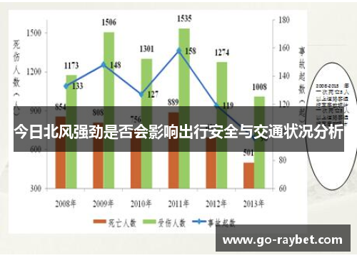 今日北风强劲是否会影响出行安全与交通状况分析