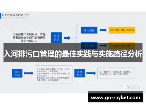 入河排污口管理的最佳实践与实施路径分析