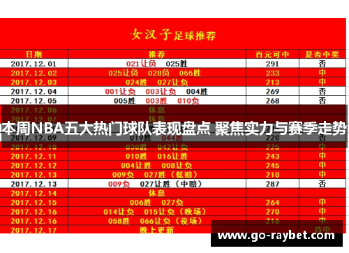 本周NBA五大热门球队表现盘点 聚焦实力与赛季走势