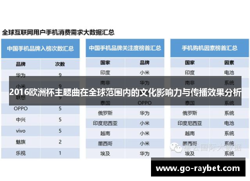 2016欧洲杯主题曲在全球范围内的文化影响力与传播效果分析