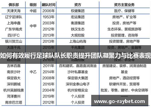 如何有效履行足球队队长职责提升团队凝聚力与比赛表现