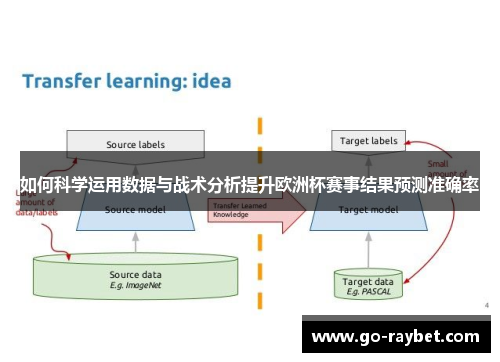 如何科学运用数据与战术分析提升欧洲杯赛事结果预测准确率
