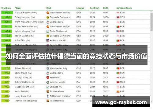 如何全面评估拉什福德当前的竞技状态与市场价值