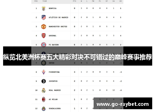 纵览北美洲杯赛五大精彩对决不可错过的巅峰赛事推荐