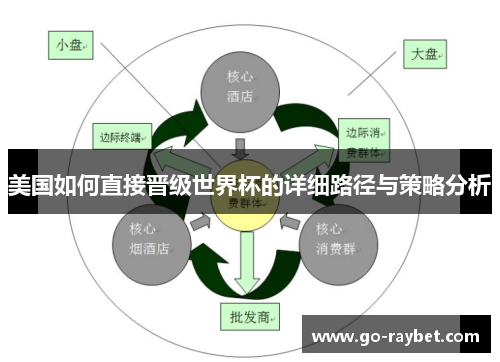 美国如何直接晋级世界杯的详细路径与策略分析